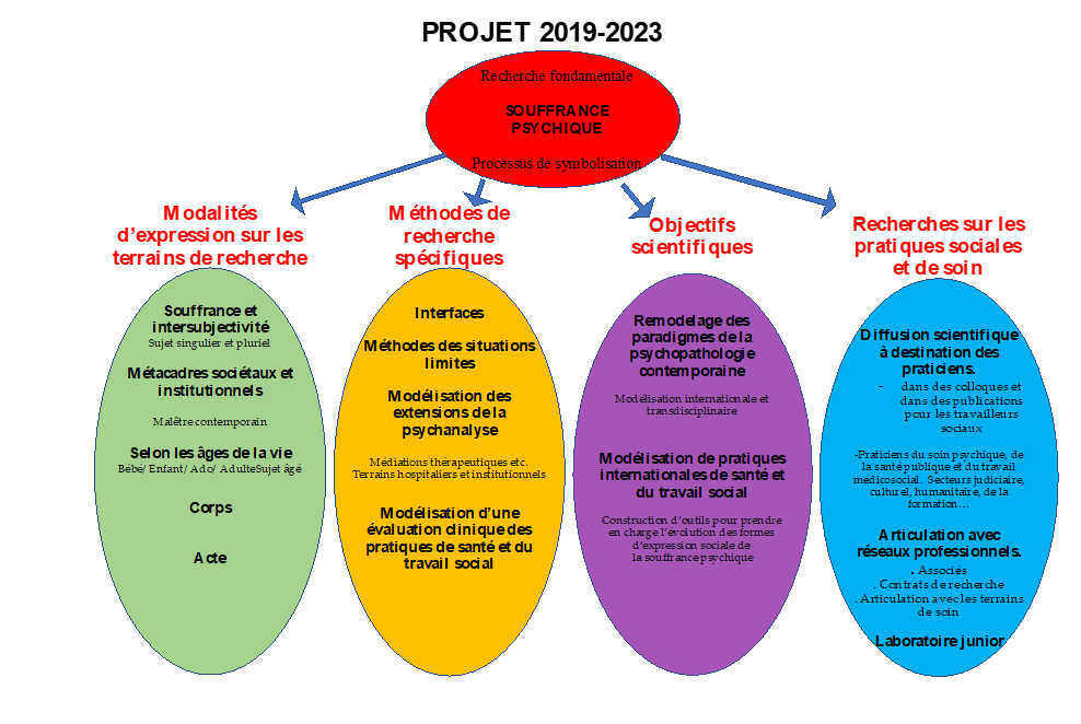 Projet du CRPPC 2019 / 2023